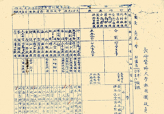 Bc01　長崎医科大学報国団役員名表