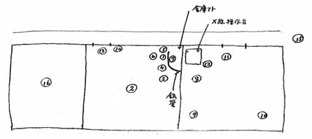 使用検電器　#1