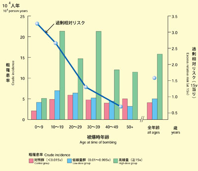 乳癌粗罹患率