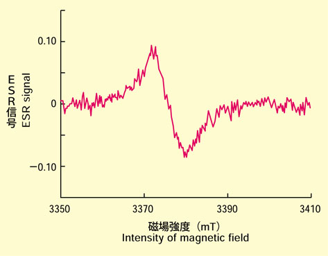 ESR信号