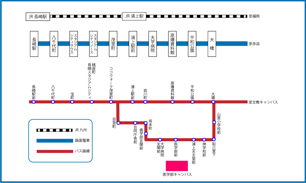 路線図