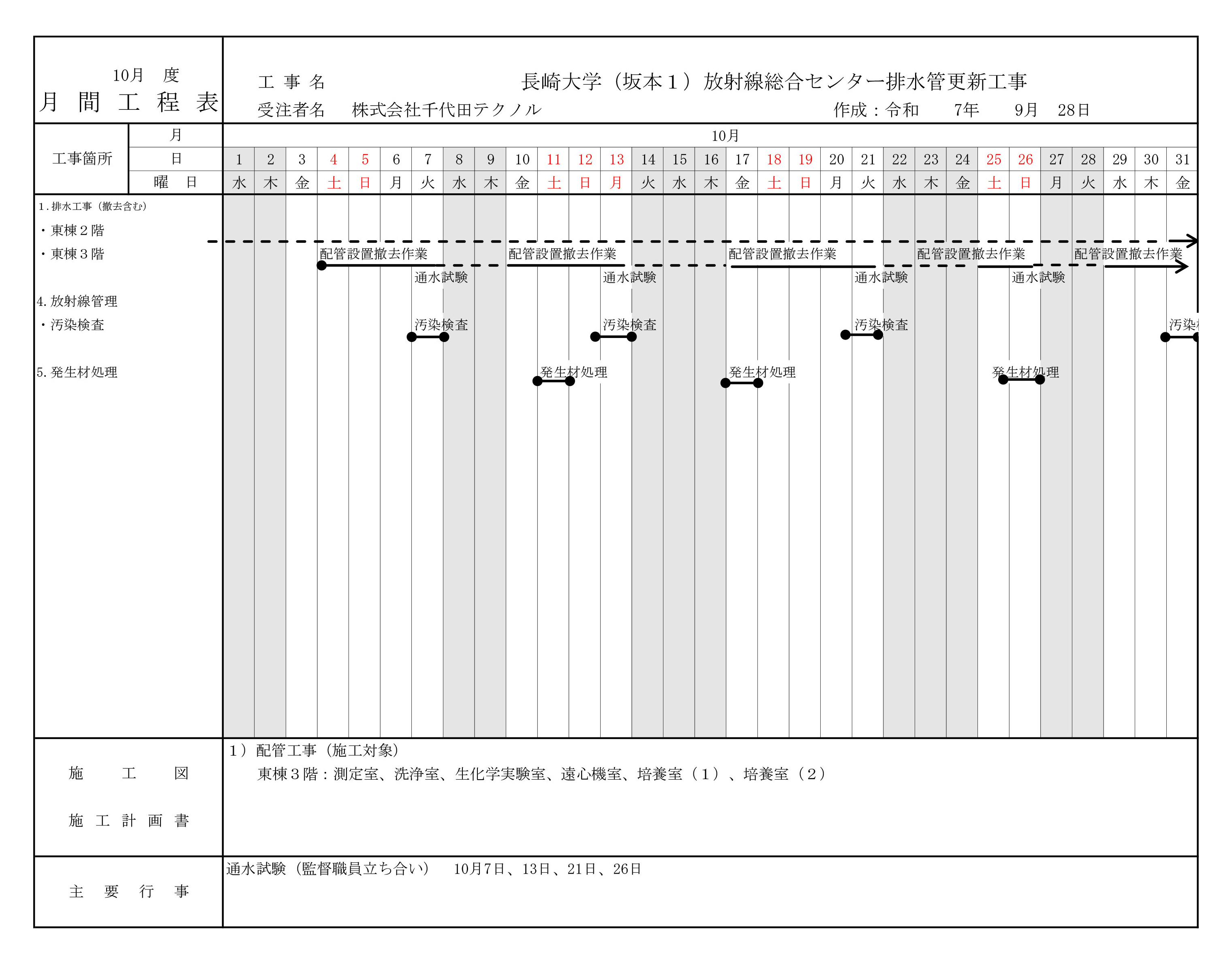 工程表