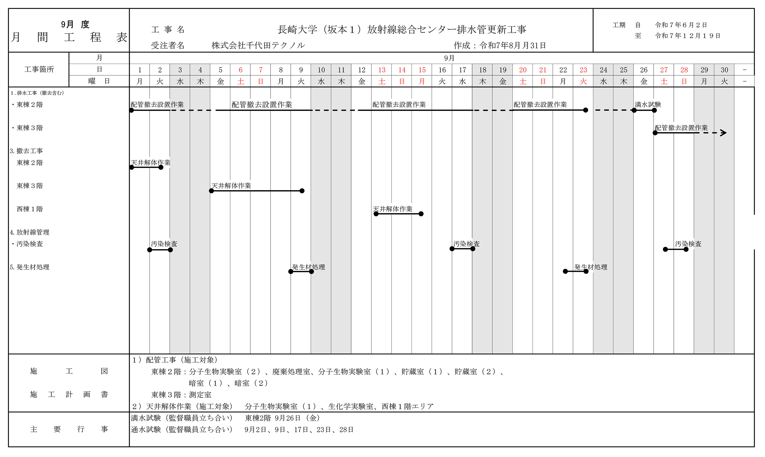 工程表