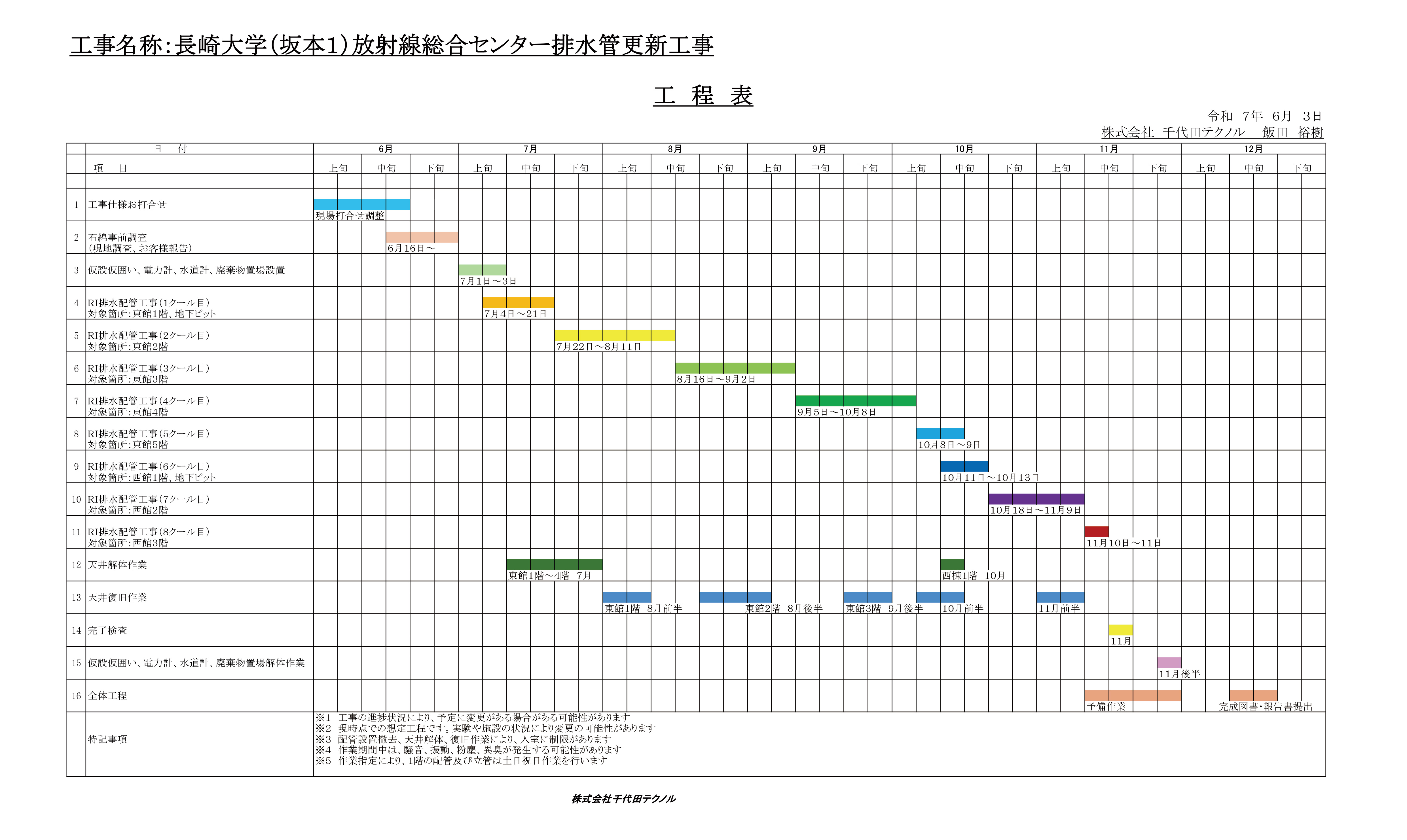 工程表